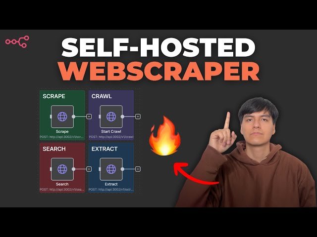 Use This Webscraper for LLMs (Self-Host Firecrawl for N8N)