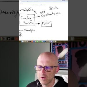 How to Sell AI Automations for $5K+