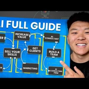 How I’d Make Money with AI in 2026 (if I had to Start Over)