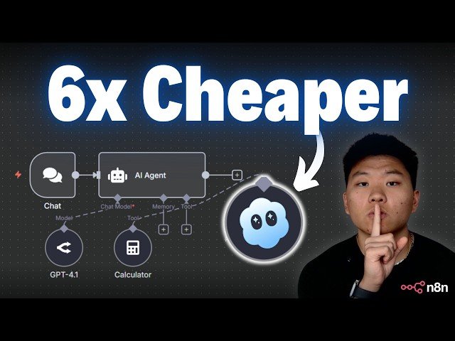 Create ANYTHING with Sora 2 + n8n AI Agents (Full Beginner’s Guide)