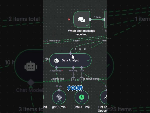 Ditch Your $2,000 SEO Agency with These 6 n8n SEO AI Agents