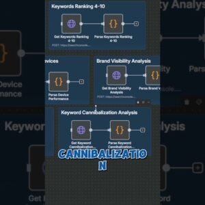 Get SEO Insights Fast With This Free n8n Google Search Console API Template