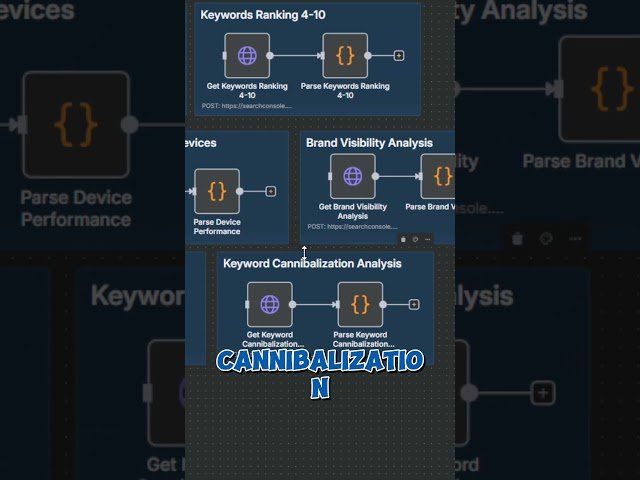 Get SEO Insights Fast With This Free n8n Google Search Console API Template