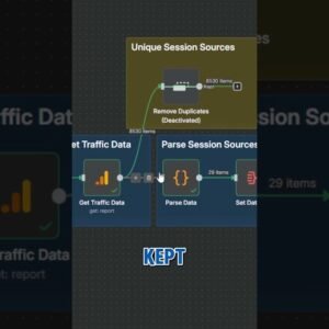 Track AI Search Traffic With n8n & Google Analytics 4 for Free
