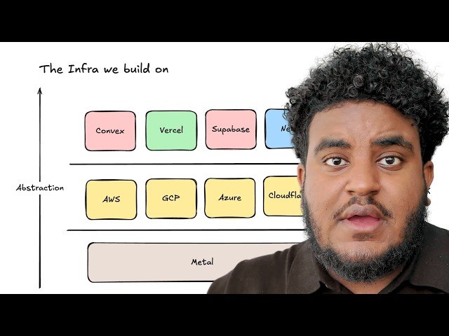 If you’re building with AI, watch this (System Design Overview)