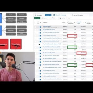 The Only Meta Ads Campaign Structure You’ll Ever Need