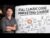 CLAUDE CODE MARKETING FULL COURSE (6 HOURS)